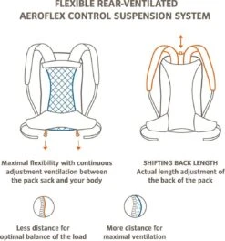 VAUDE Wizard 18+4 Rugzak - Kingfisher - 1,075 Kg - 18+4 L - ErgoShape-schouderbanden Voor Optimale Bewegingsvrijheid - Afneembare Singelband Heupband -Tas Kortingswinkel 1123x1200 3