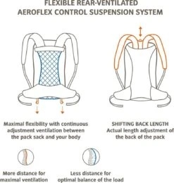Vaude Rugzak / Rugtas / Backpack - Wizard - Zwart -Tas Kortingswinkel 1140x1200 5