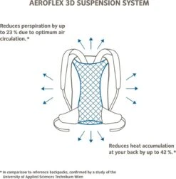Vaude Tremalzo 10 Rugzak Dusty Forest -Tas Kortingswinkel 1176x1200 4